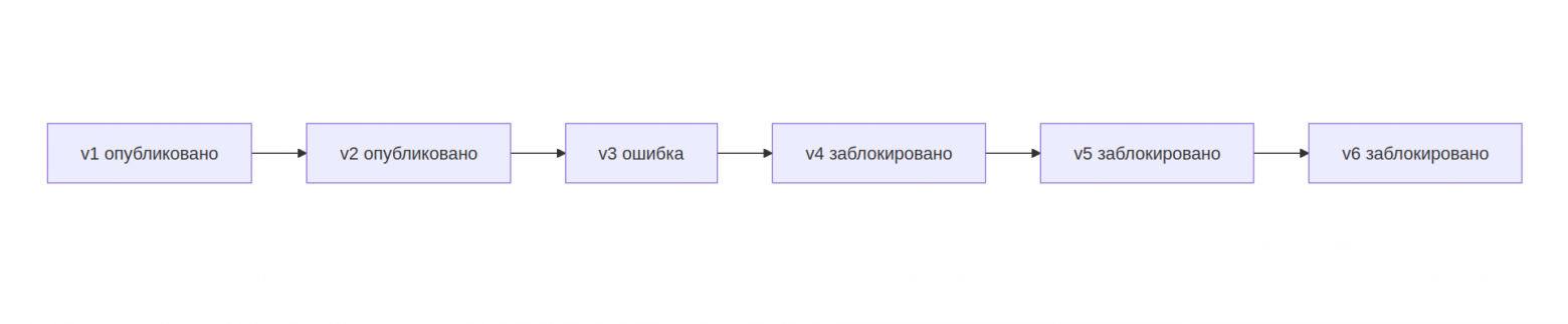 River OSS и Kafka: почему transactional outbox не гарантирует порядок событий агрегата - 10